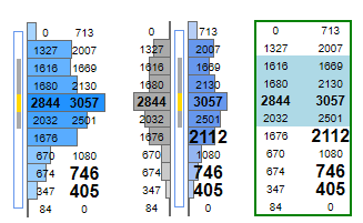 VALUE AREA