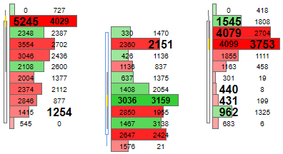 VOLUME DELTA BID ASK