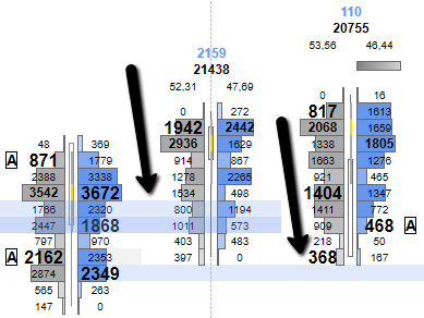 IMBALANCE ZONE